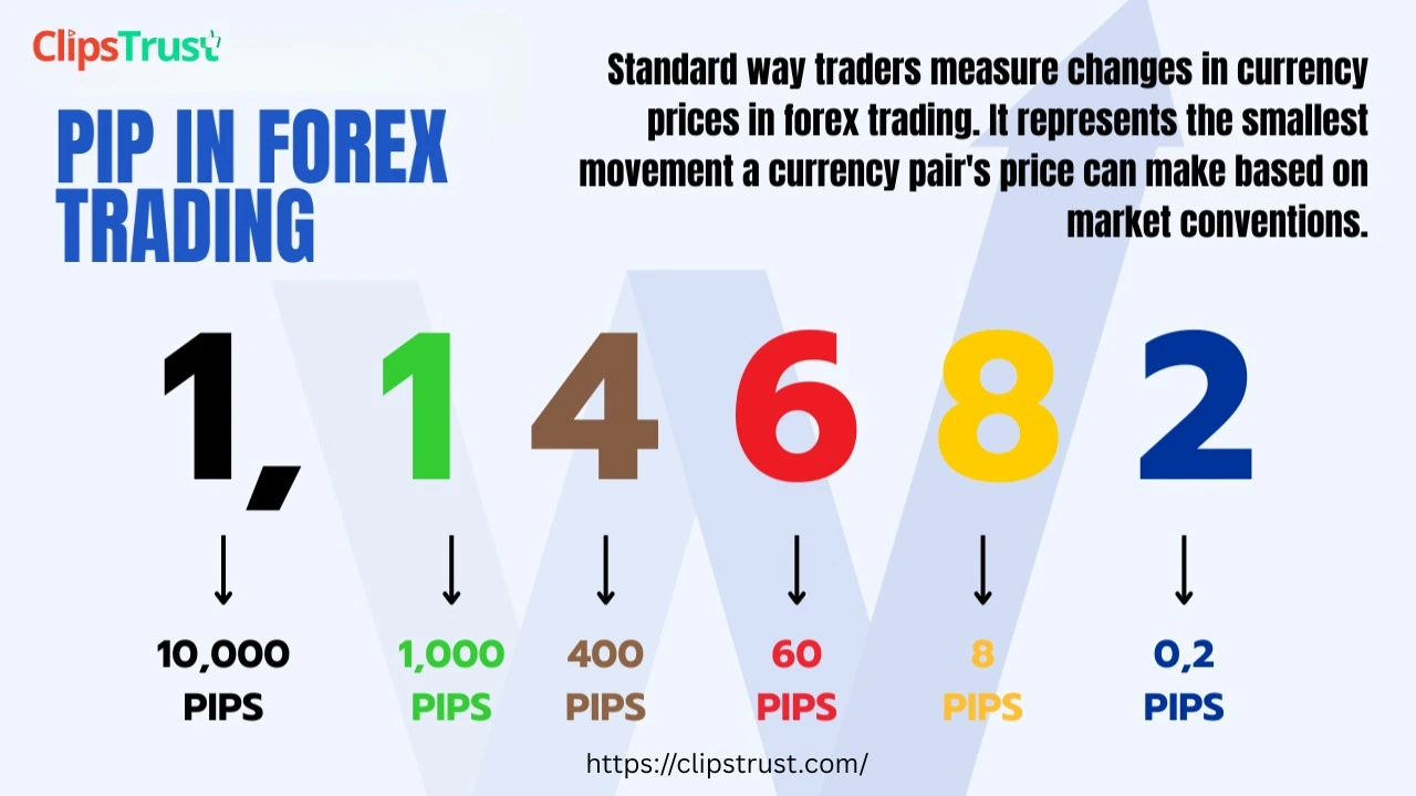 pip in forex trading